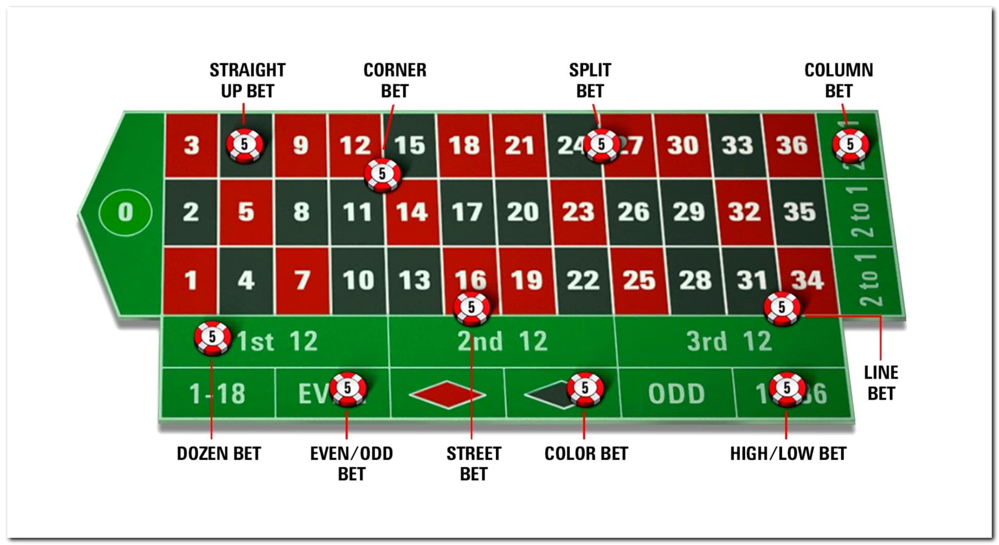 22 Free spins no deposit casino at No Bonus Casino